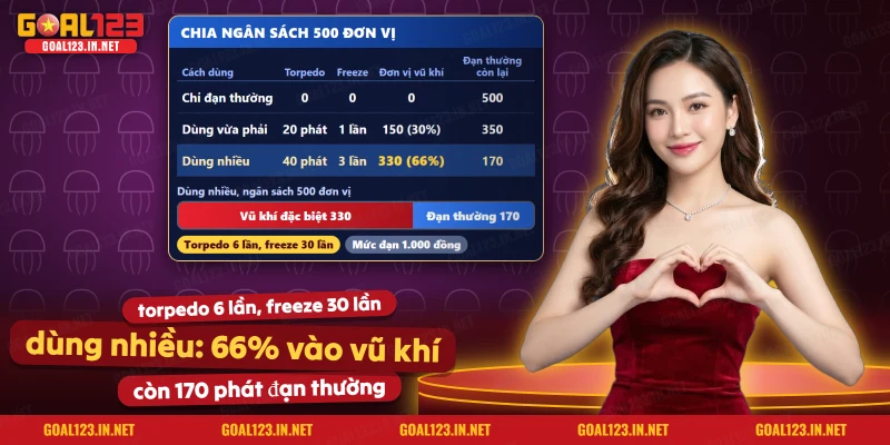 Bắn Cá Jackpot Fishing Goal123: Jackpot, Boss Và Cách Chơi 5 Bảng chia ngân sách Jackpot Fishing giữa đạn thường, torpedo và freeze