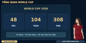 World Cup GOAL123 với bảng tổng quan số đội, số trận và số bàn của giải