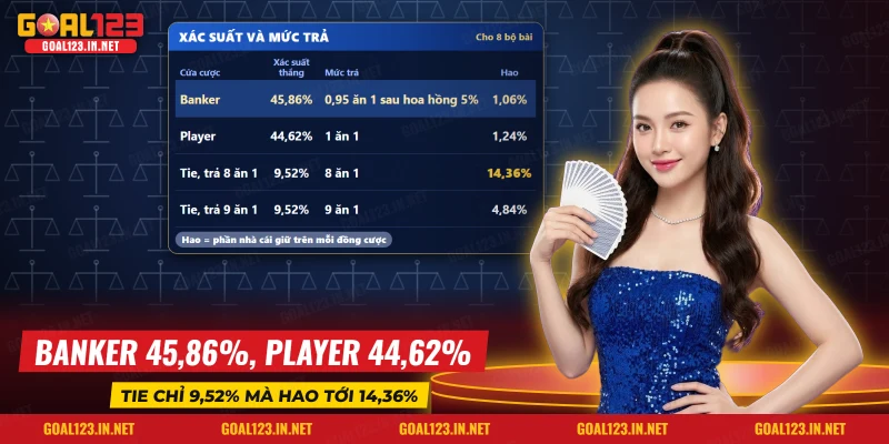 Baccarat Goal123: Luật Chơi, Banker Player Tie Và Hoa Hồng 5% 3 Bảng xác suất và mức trả của ba cửa Banker, Player, Tie khi chơi Baccarat nhiều bộ bài